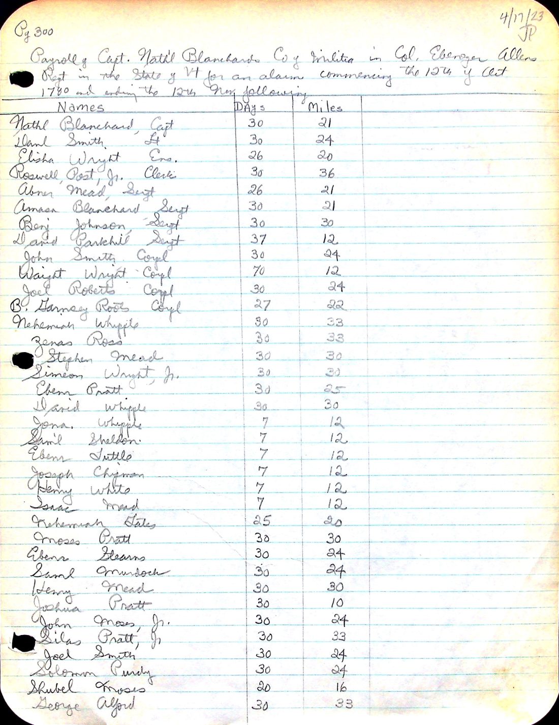 BLANCHARD's Co. payroll 1 1780